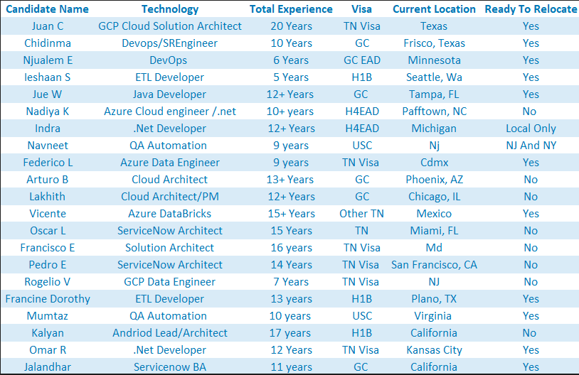 QA Jobs HOTLIST