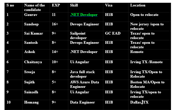 .NET Developer Jobs Hotlist