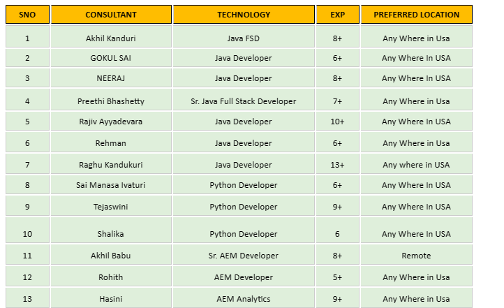 Java FSD Jobs HOTLIST