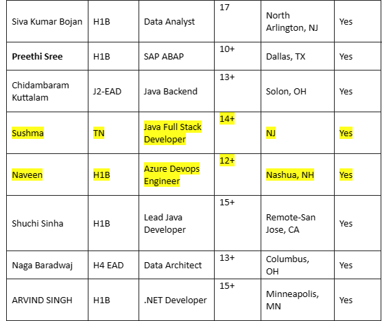 Java Backend Jobs Hotlist