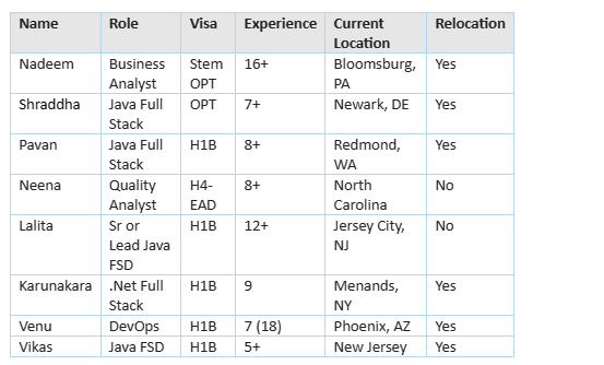 Business Analyst Jobs Hotlist, 