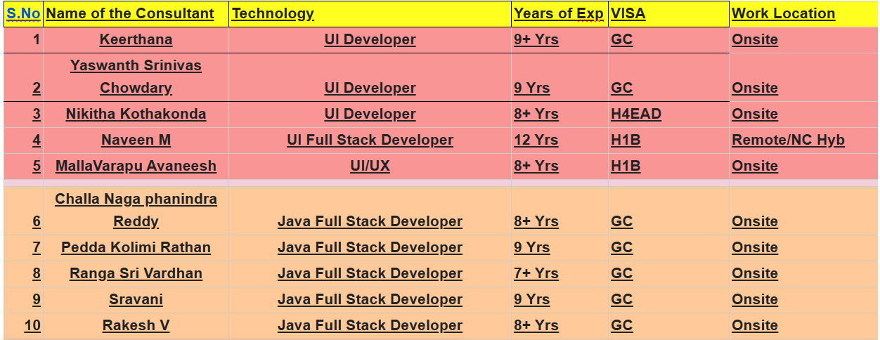 UI Jobs Hotlist