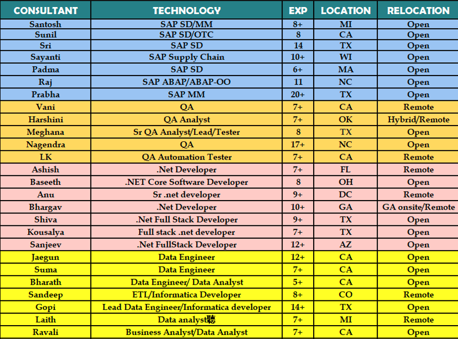 QA Jobs Hotlist, 