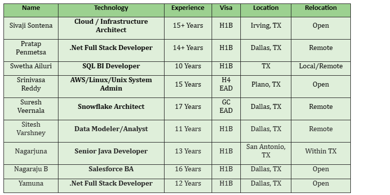 Salesforce BA Jobs Hotlist