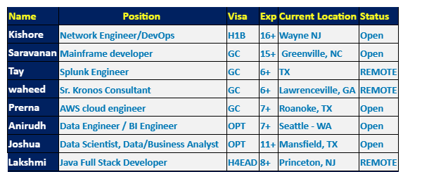 Java full stack developer Jobs Hotlist