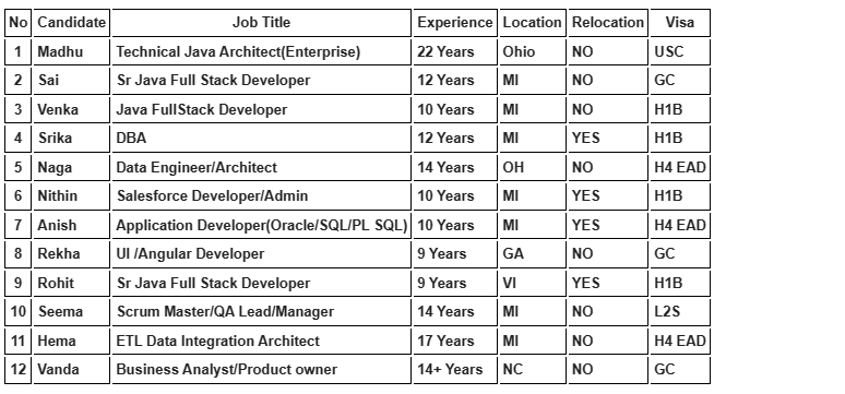 Salesforce c2c jobs hotlist