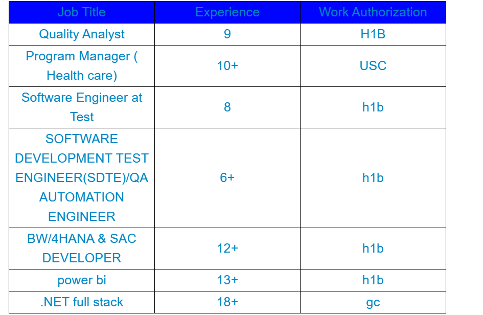 C2C Quality Analyst Jobs Hotlist