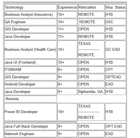 GIS Developer Jobs Hotlist,