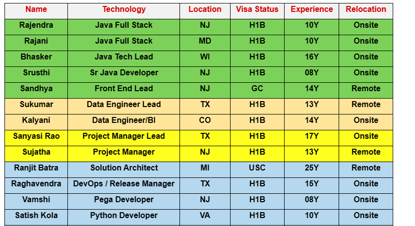 Java Full Stack Jobs Hotlist