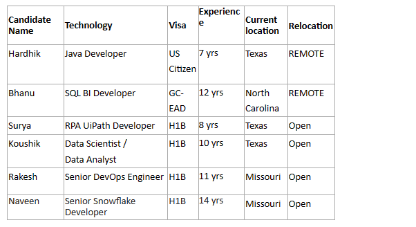 Java Jobs Hotlist