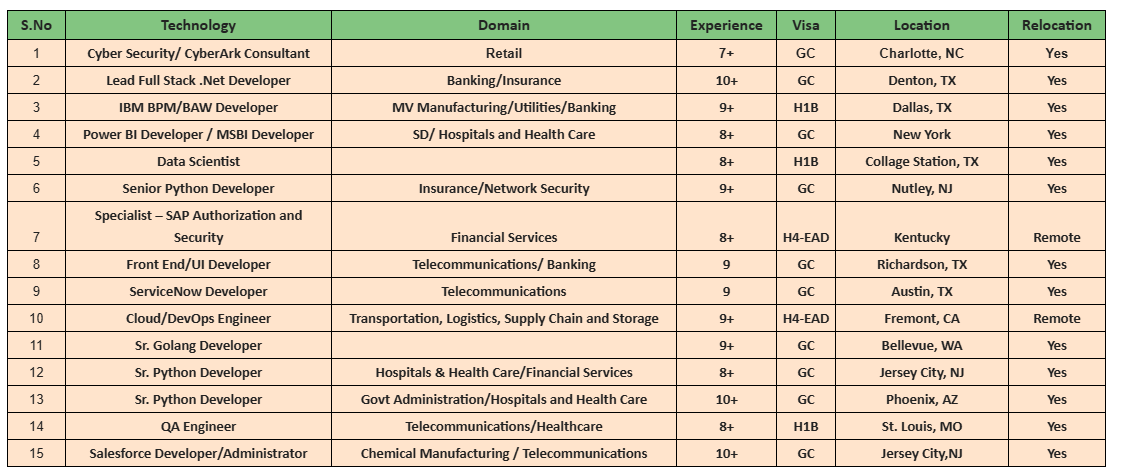 ServiceNow C2C Jobs Hotlist