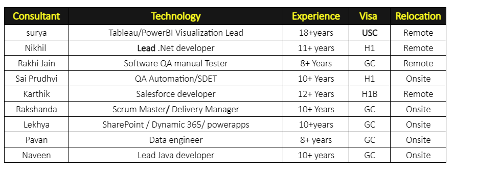 Data Engineer Jobs Hotlist,