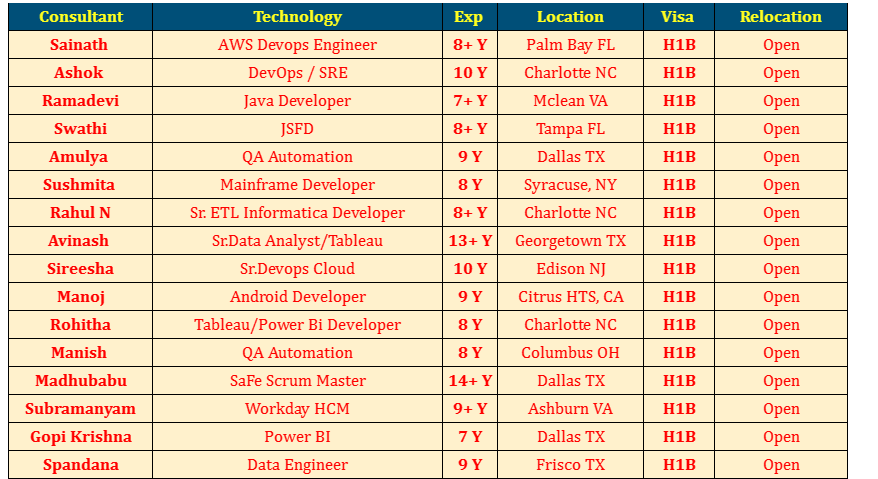 AWS Devops Engineer	Jobs Hotlist