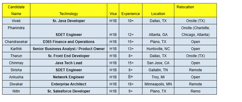 Sr. Salesforce c2c jobs hotlist,