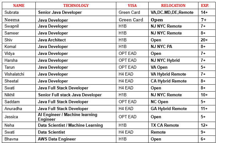 Java Jobs Hotlist