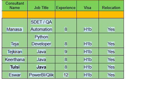 QA Automation Jobs Hotlist