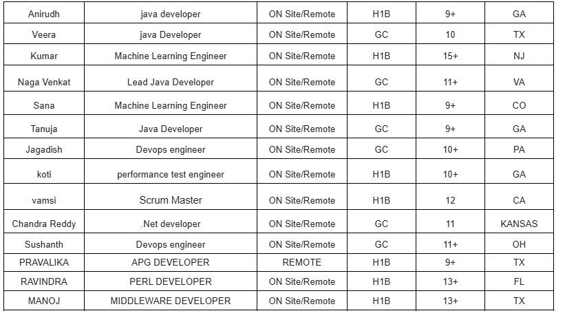 .Net developer c2c jobs Hotlist