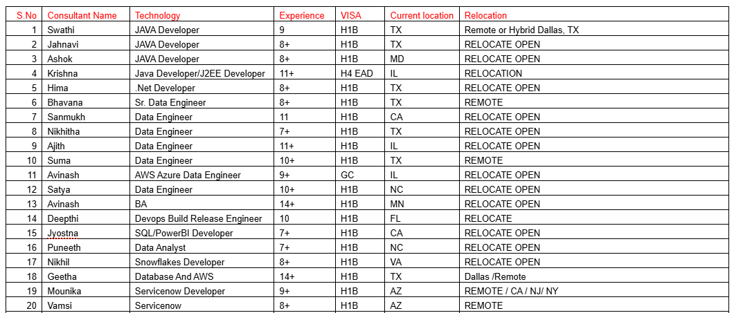 Data Engineer Jobs Hotlist