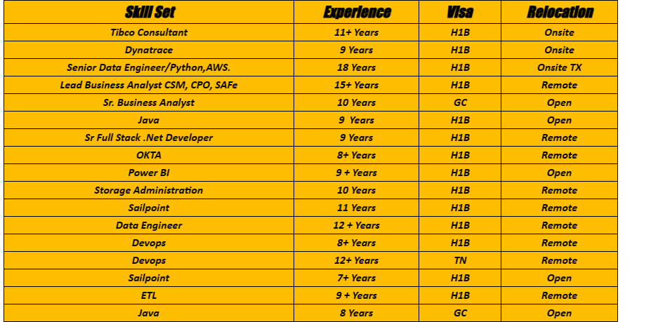 SailPoint	Jobs Hotlist