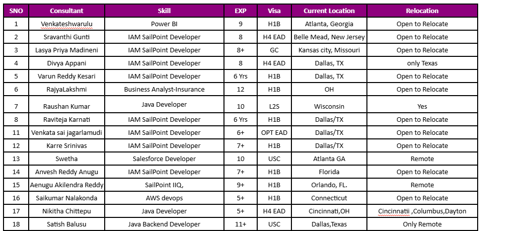 Business Analyst Jobs Hotlist,