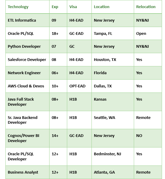 Salesforce Developer Jobs Hotlist,