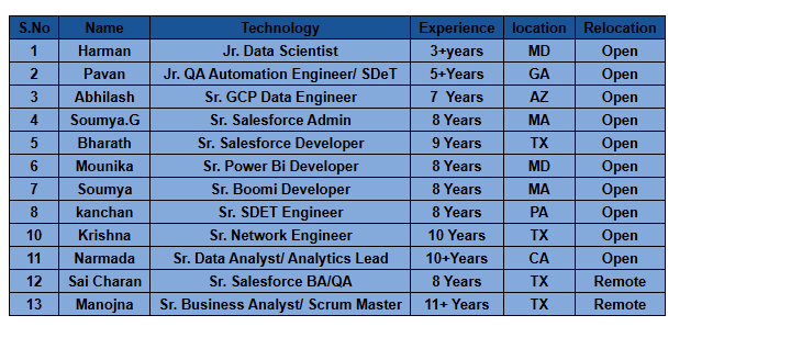 Sr. SDET Engineer Jobs Hotlist