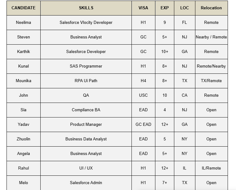 QA Jobs Hotlist,