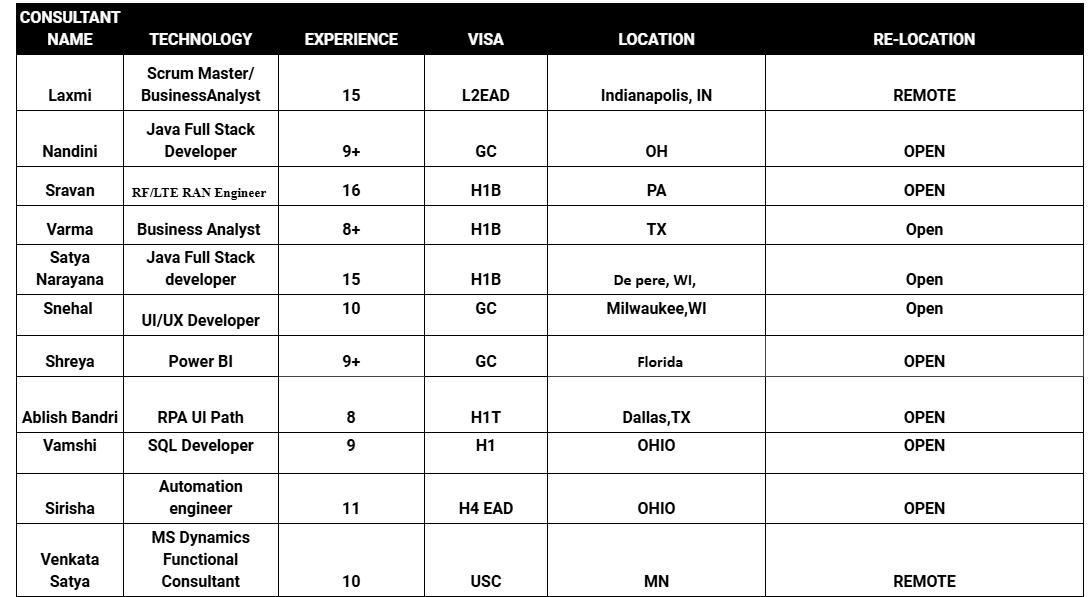 Scrum Master Jobs Hotlist