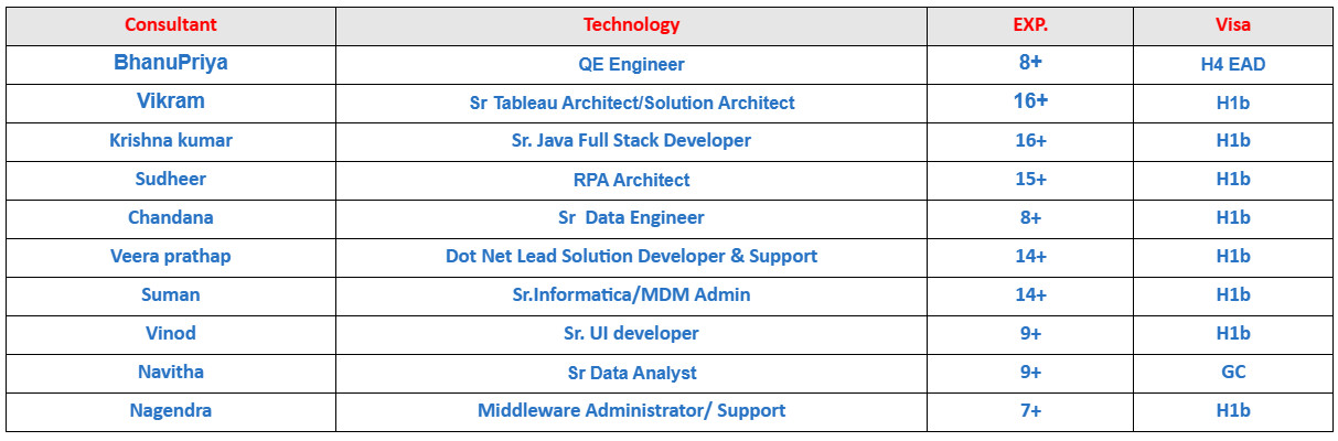 RPA Architect Jobs Hotlist,