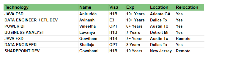 Java FSD Jobs Hotlist