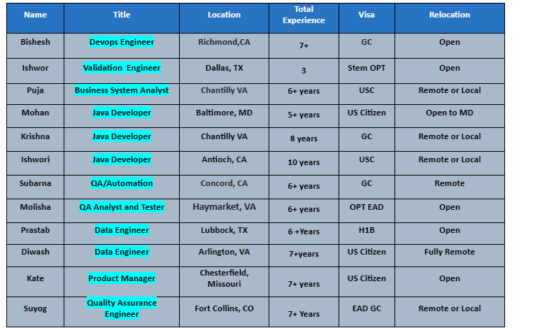 Java Jobs Hotlist,