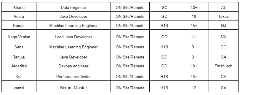 Devops engineer Jobs Hotlist