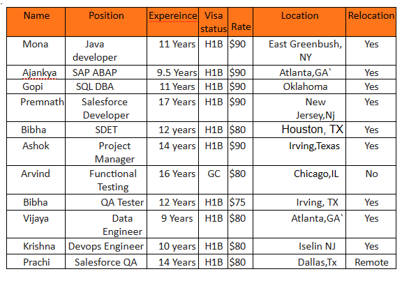 Salesforce Jobs Hotlist,