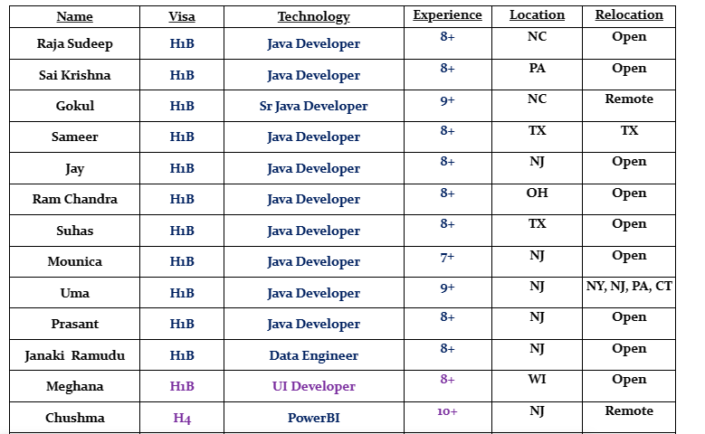 Java Developer Jobs Hotlist