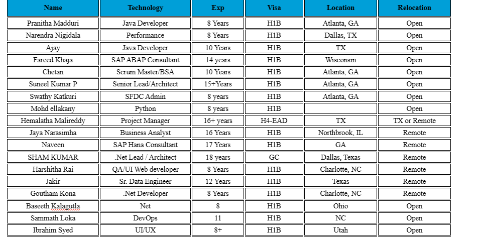 Python Jobs Hotlist