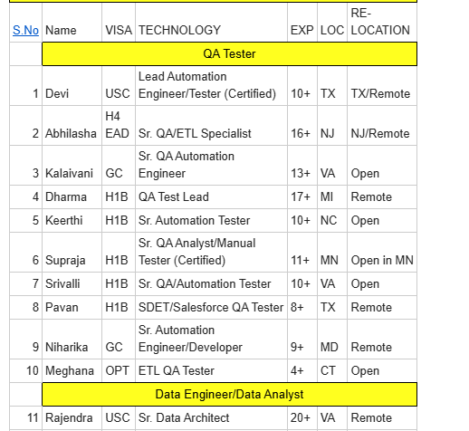 QA Tester C2C Jobs Hotlist