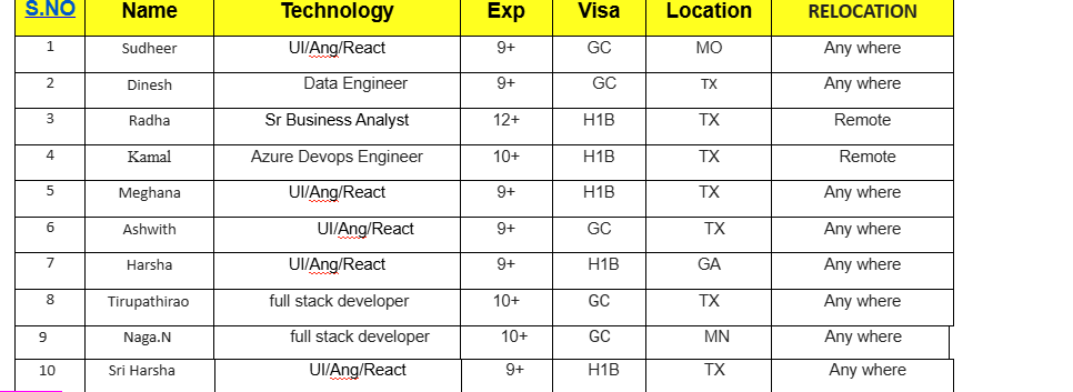 Sr Business Analyst Jobs Hotlist