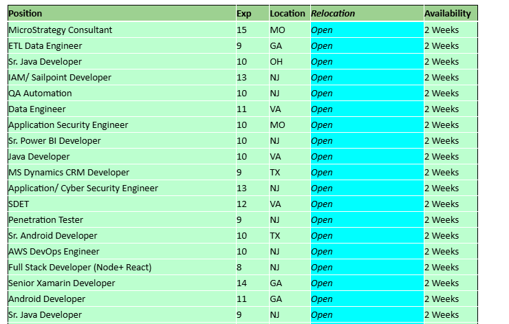 Java Jobs Hotlist,