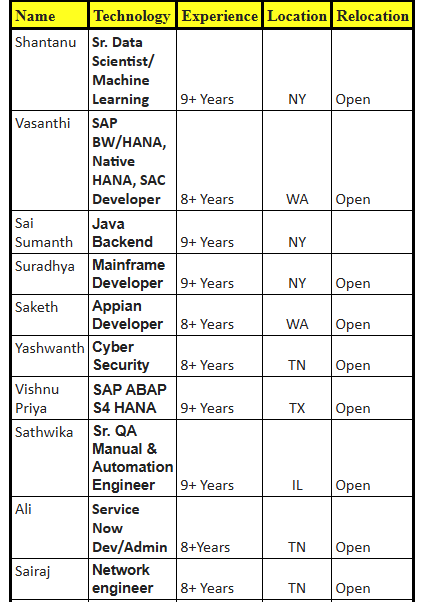 Java Backend Jobs Hotlist