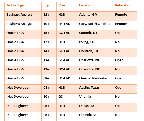 Oracle DBA Jobs Hotlist