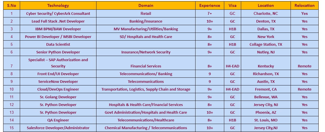 ServiceNow c2c jobs Hotlist