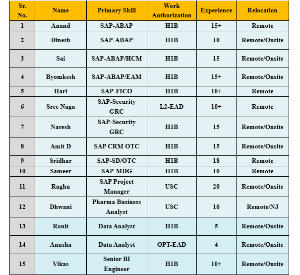 Salesforce Jobs Hotlist,