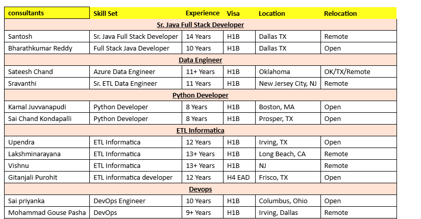 SQL Server DBA Jobs Hotlist