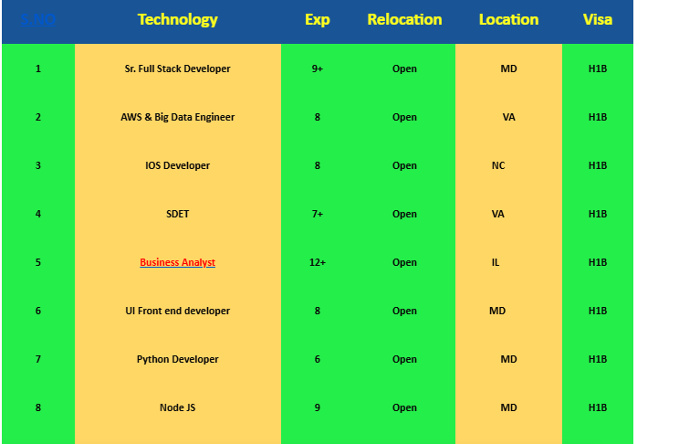 Business Analyst Jobs Hotlist,