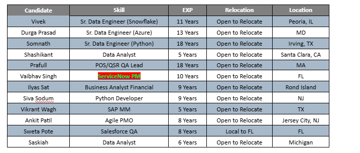 ServiceNow PM c2c jobs hotlist