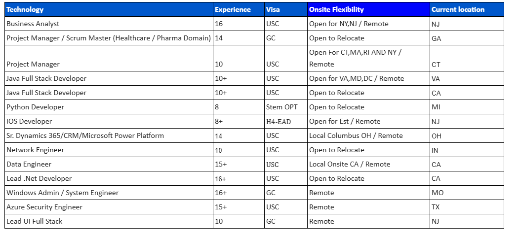 Java FSD Jobs Hotlist,