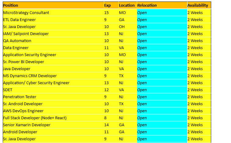 ETL Data Engineer Jobs Hotlist,