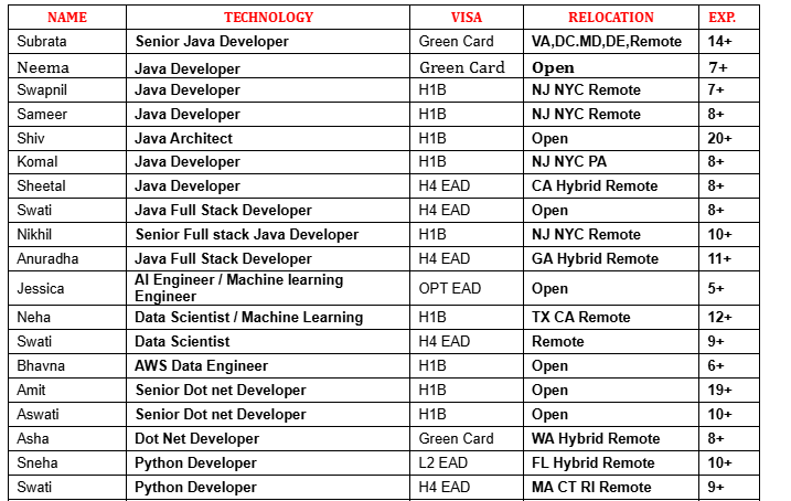 Dot NET Developer Jobs hotlist