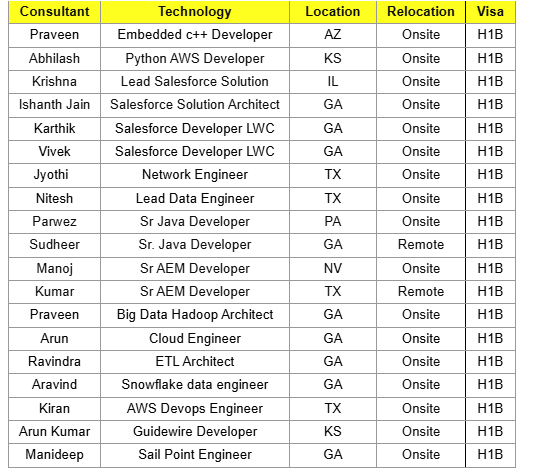 Salesforce Jobs Hotlist, 