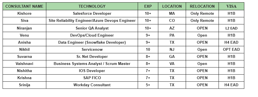 Senior QA Analyst Jobs Hotlist